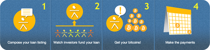 How to borrow