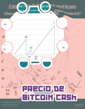 Grafico historico precio bitcoin