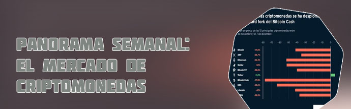 Mercado criptomonedas