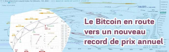 Prix d'un btc