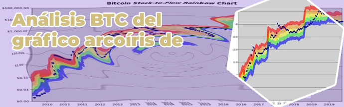 Raimbow chart btc